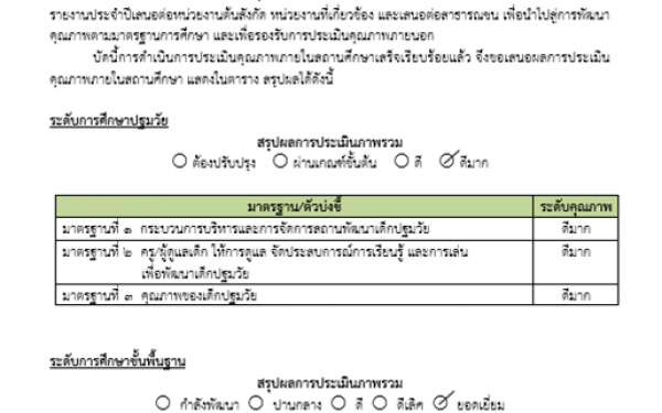 รายงานการประเมินตนเองของสถานศึกษา (Self-Assessment Report : SAR)  ปีการศึกษา  ๒๕๖๖ โรงเรียนเทศบาล ๖ (วัดเมืองยะลา)