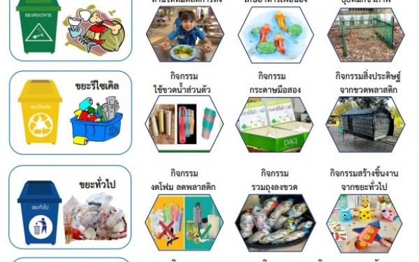 ประกาศโรงเรียนวัดแสนเกษม นโยบายโรงเรียนปลอดขยะ